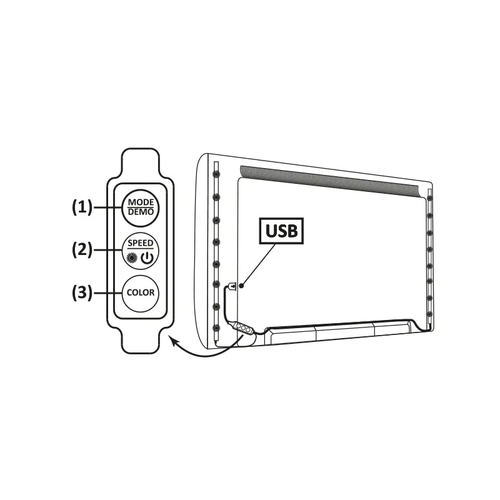 КОМПЛЕКТ USB TV LED SMD ЛЕНТА RGB 2X50CM 2X2.4W IP65 С КОНТРОЛЕР С КАБЕЛЕН БУТОН - изображение 2