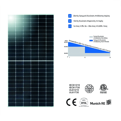 PV МОНОКРИСТАЛЕН СОЛАРЕН МОДУЛ 540Wp 24V DC размери: 2279x1134x35mm 28Kg